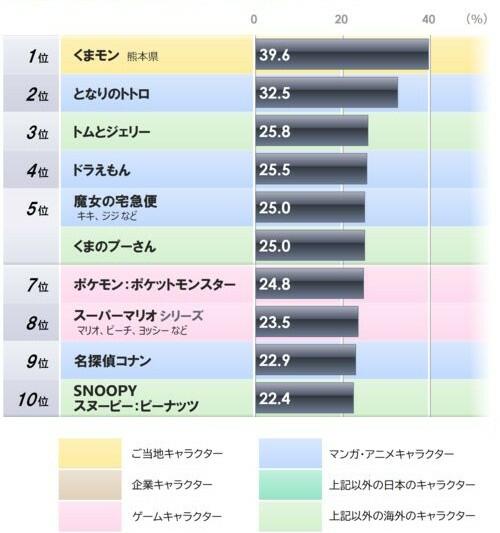 好感率上位キャラクターTOP10.jpg