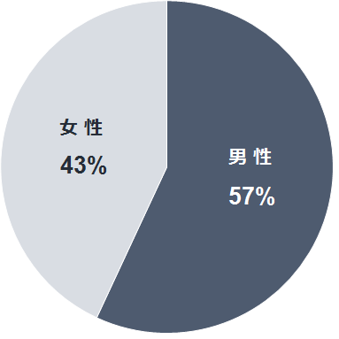 あなたの好きな色は 市場調査 日本リサーチセンター Nrc