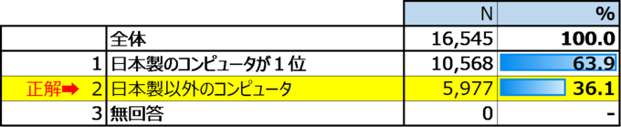 3①コンピュータ.png