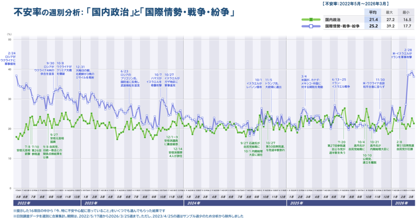 1_週別_不安推移_20260507.PNG
