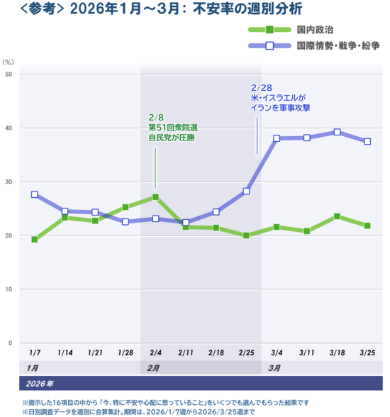 2_週別_2026~不安推移_20260507.PNG