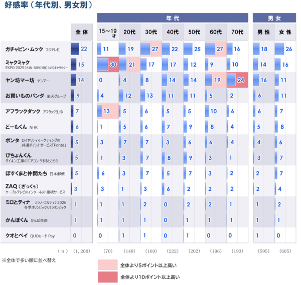 5_好感_属性別_20260609.png
