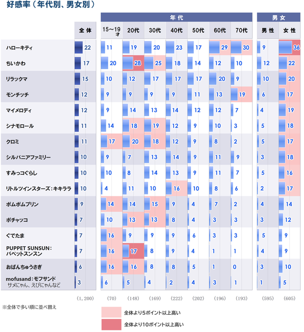 P5_5好感_属性別_20260611.png