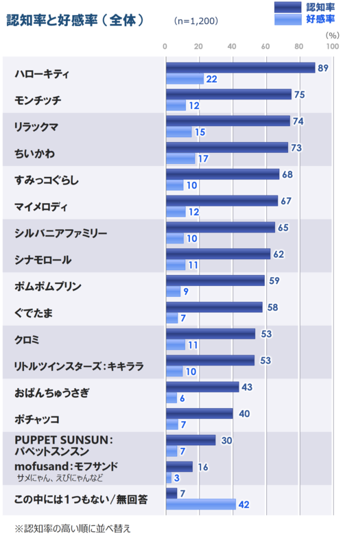 P5_3認知と好感_全_20260610.png