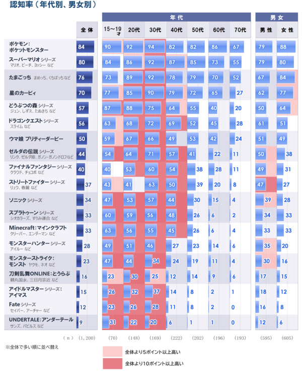 4_認知_属性別_20260605.png