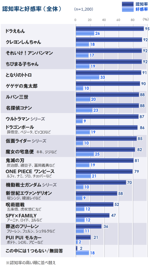3_認知と好感_全_20260611.png
