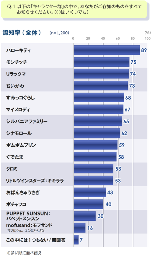P5_1認知_全_20260610.png
