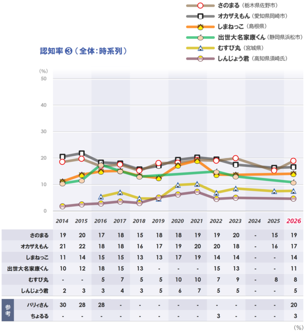1_認知_時系列_3_20260609.png