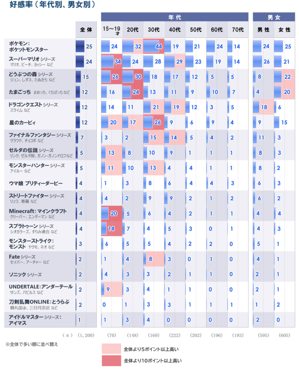 5_好感_属性別_20260609.png