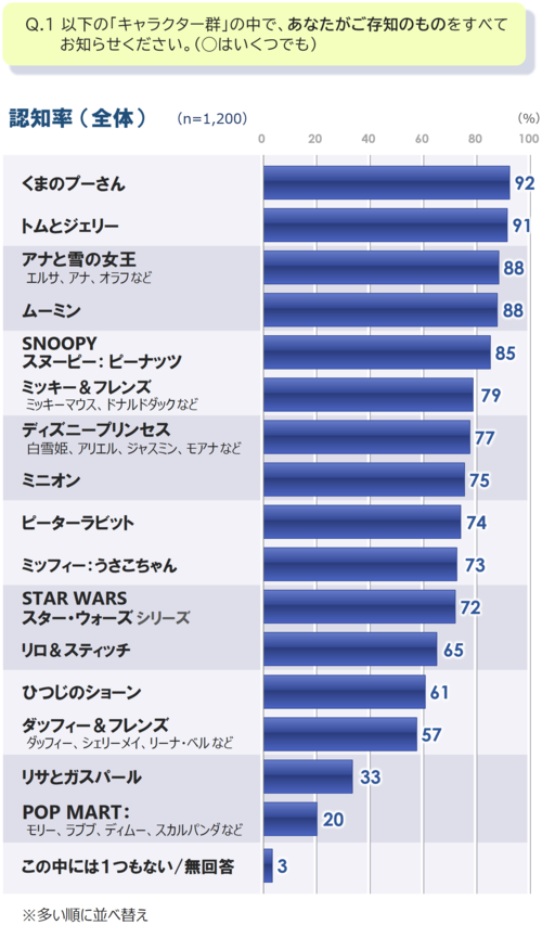 P6_1認知_全_20260616.png