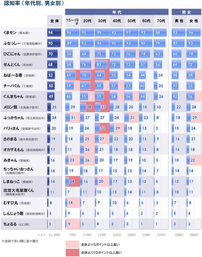 4_ご当地_認知_属性別_20260522.png