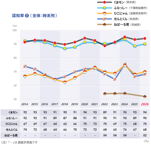 1_認知_時系列_1_20260609.png
