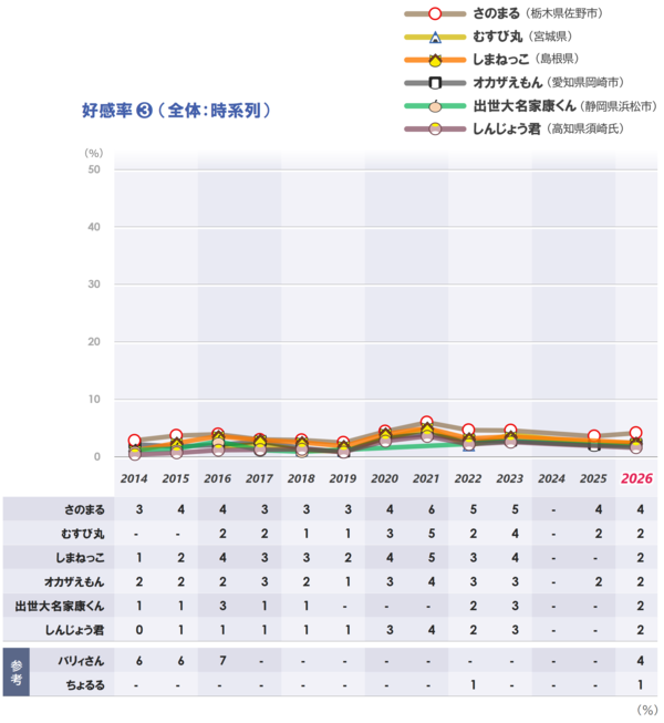 2_好感_時系列_3_20260603.png