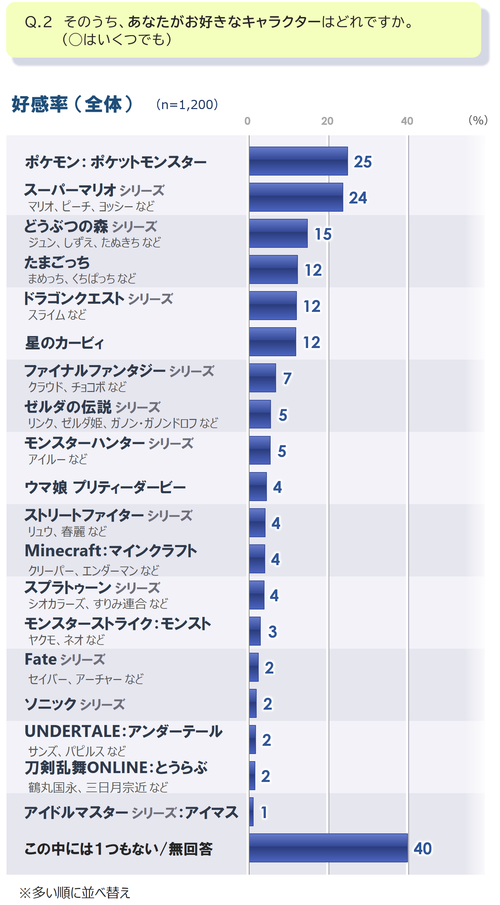 2_好感_全体_20260604.png