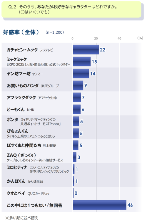 2_好感_全体_20260609.png