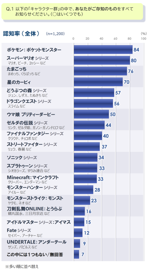 1_認知_全体_20260604.png