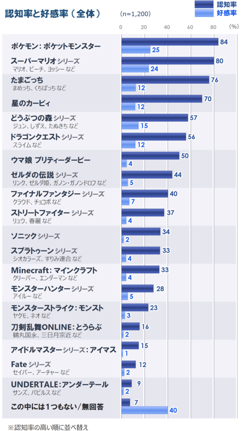 3_認知と好感_全体_20260605.png