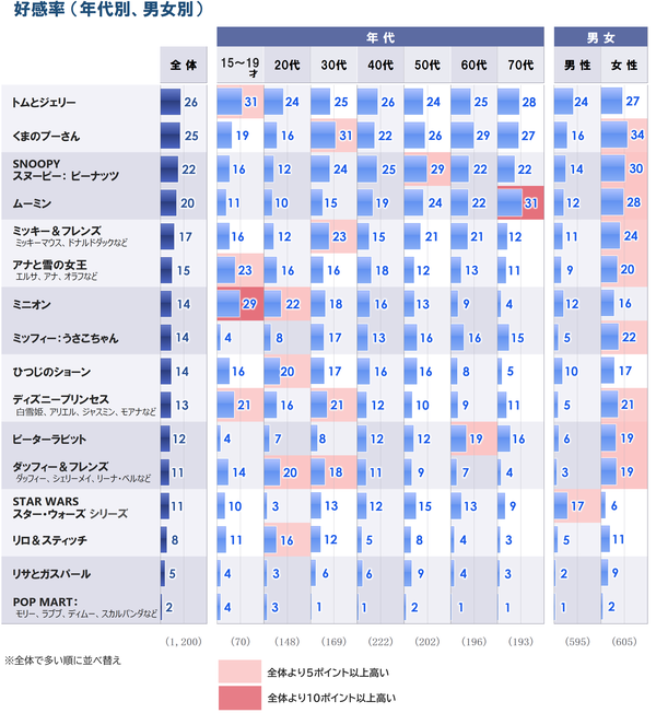 P6_5好感_属性別_20260612.png