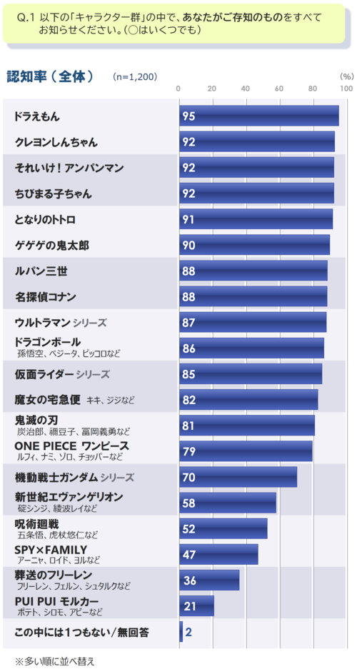 1_認知_全_20260611.png