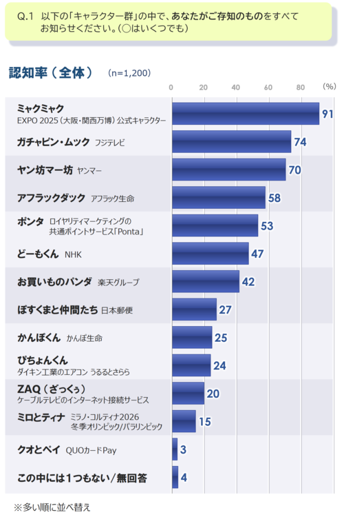 1_認知_全体_20260609.png