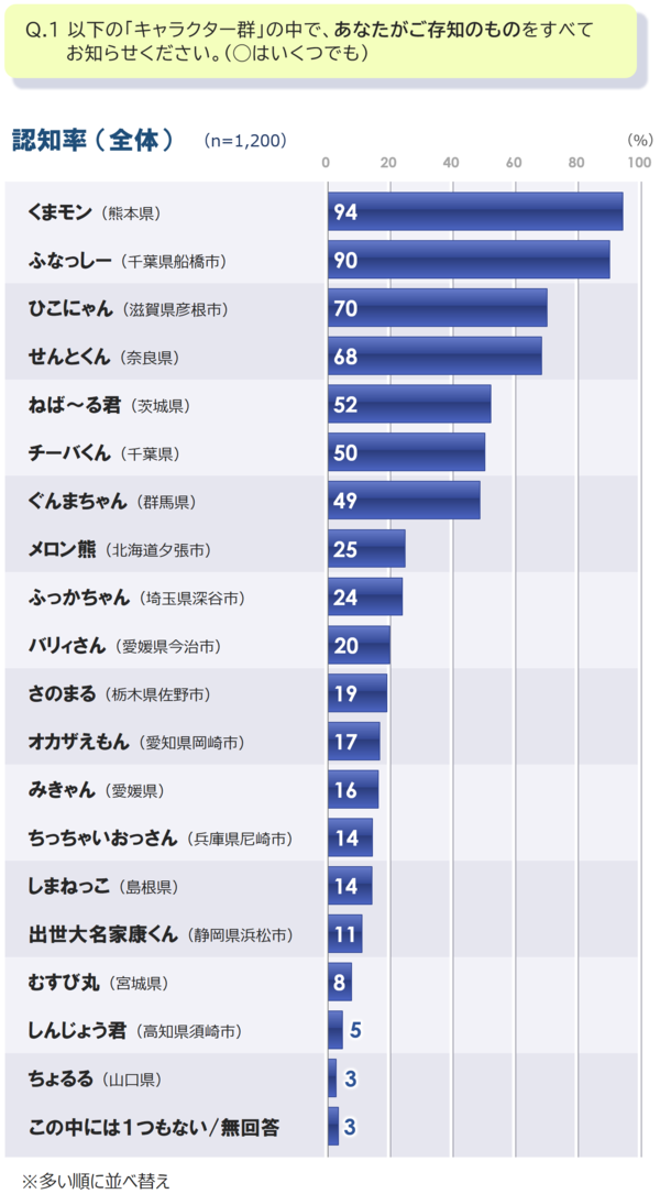 1_ご当地_認知_全_20260521.png