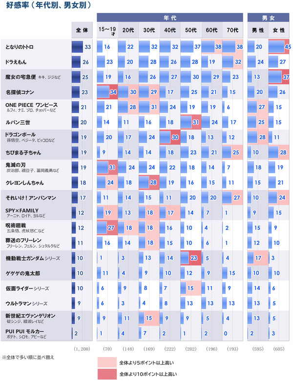 5_好感_属性別_20260610.png