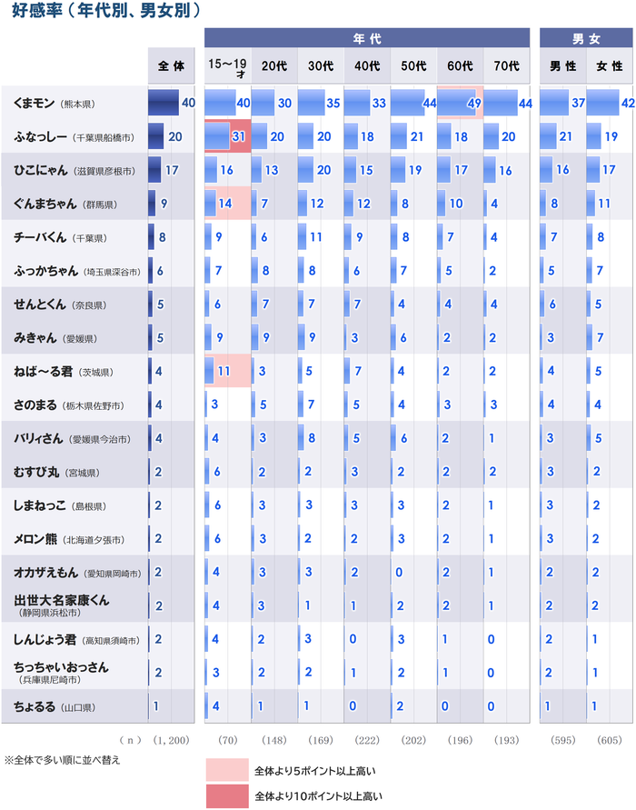 6_ご当地_好感_属性別_20260525.png