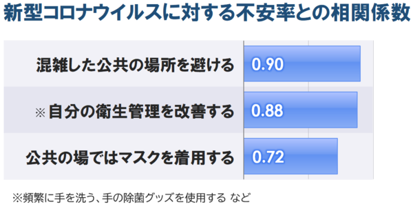 相関係数