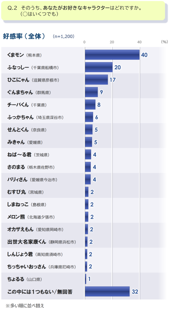 2_ご当地_好感_全_20260522.png