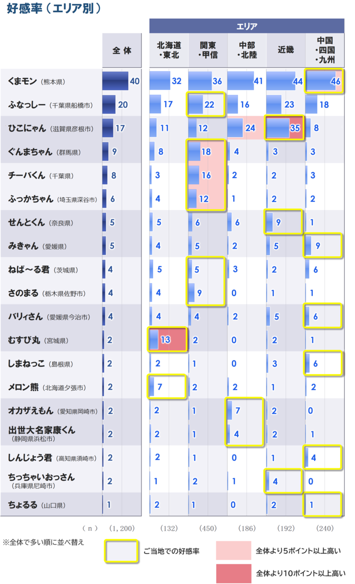 7_ご当地_好感_エリア別_20260529.png