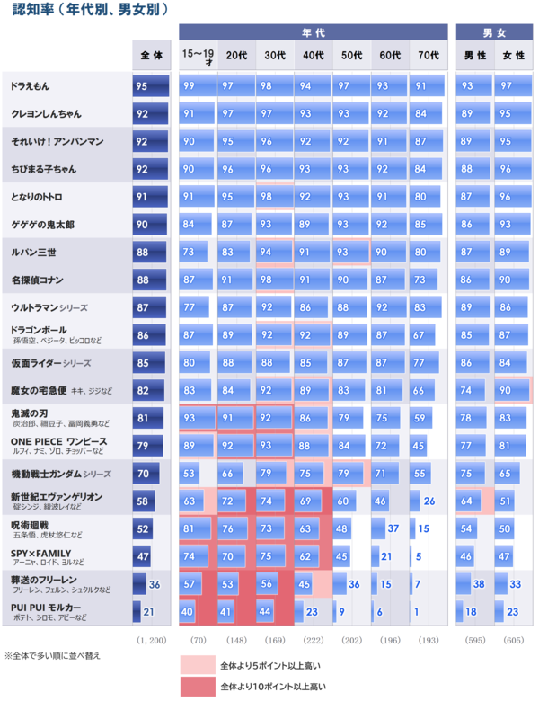 4_認知_属性別_20260610.png