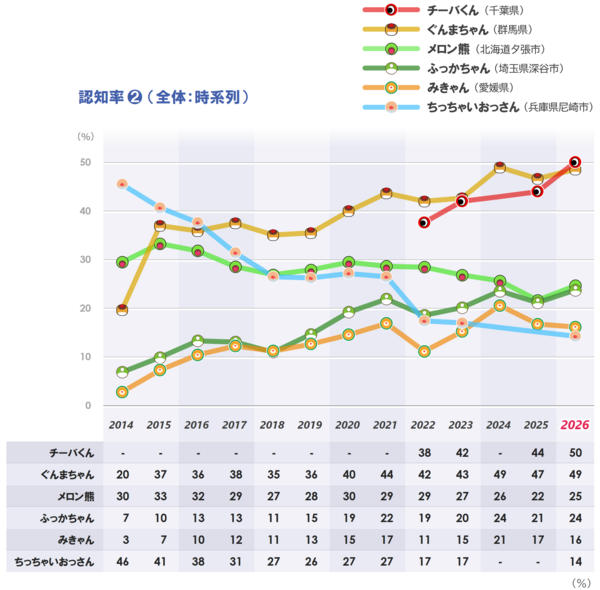 1_認知_時系列_2_20260603.png