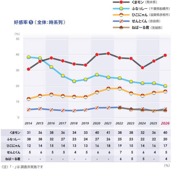 2_好感_時系列_1_20260611.png