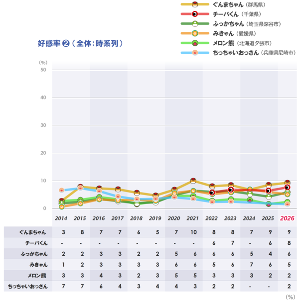 2_好感_時系列_2_20260603.png