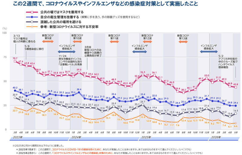 1_折れ線_20260608.png