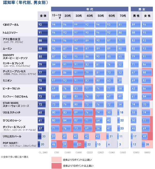 P6_4認知_属性別_20260616.png