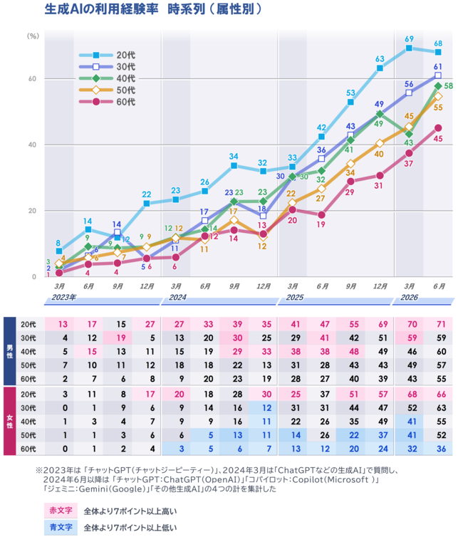 2_属性別_20260618.png