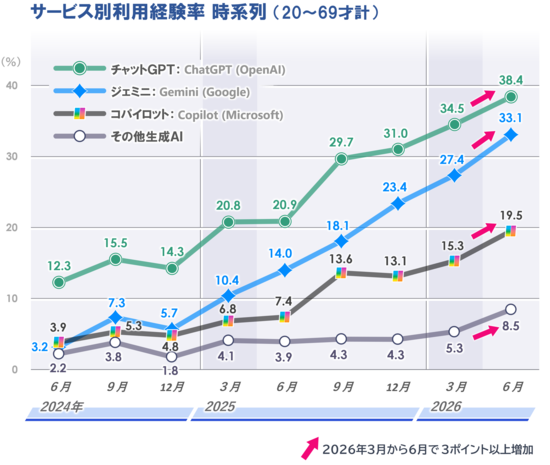 3_利用サービス_20260707.png