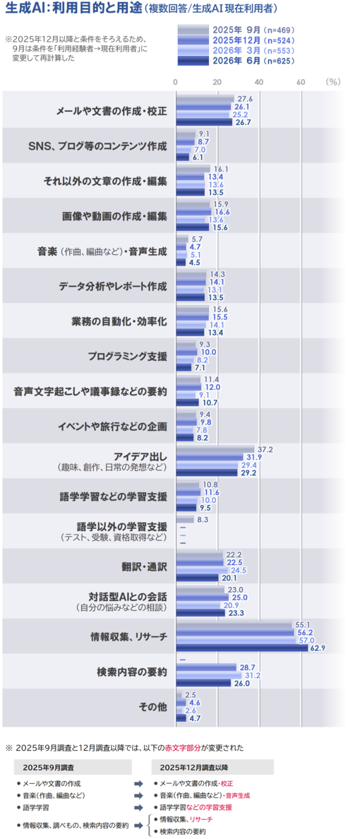 6_利用目的_20260618.PNG
