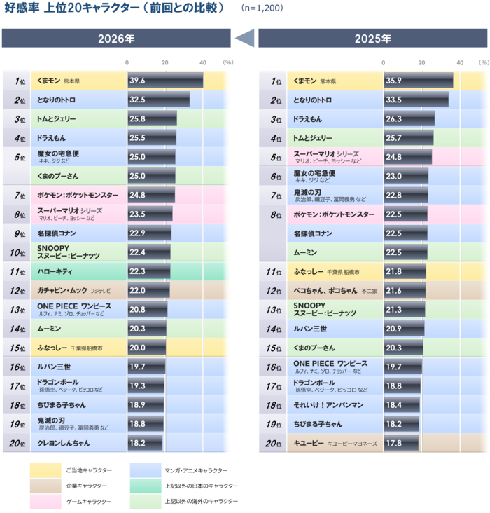 P7-1_2_全体_前回との比較_20260626.PNG