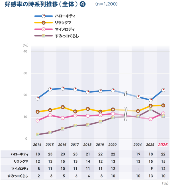 p7-2_3_日本有名_時系列_20260713.png