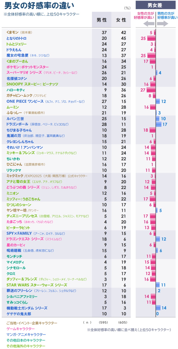 2_好感率_男女差_20260821.png