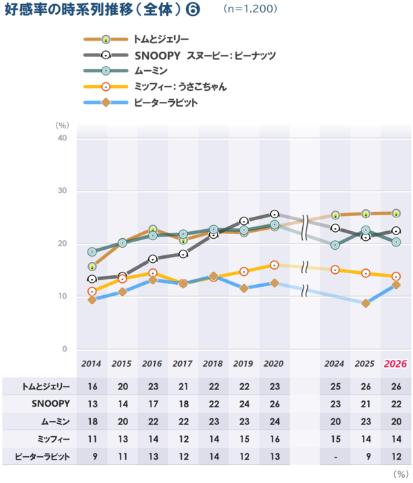 p7-2_4b_海外有名_時系列_20260804.png