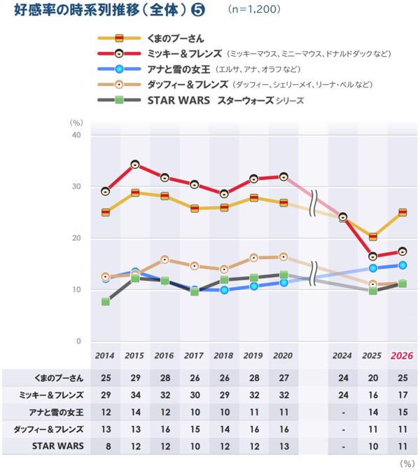p7-2_4a_海外有名_時系列_20260807.png