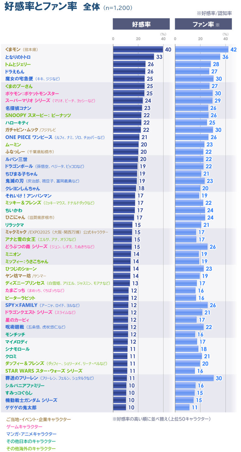1_好感率とファン率_20260826.png
