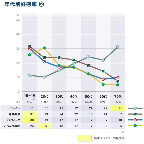 4-2_好感率_年代別_20260826.png