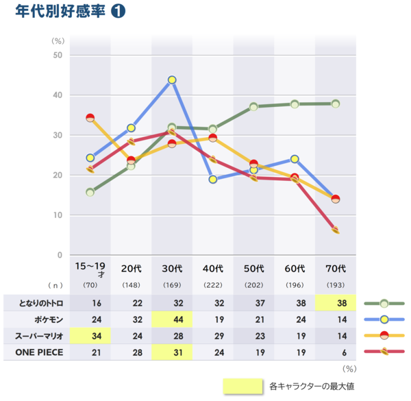 4-1_好感率_年代別_20260826.png