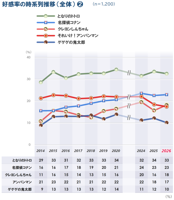 p7-2_2a_マンガ_時系列_20260804.png