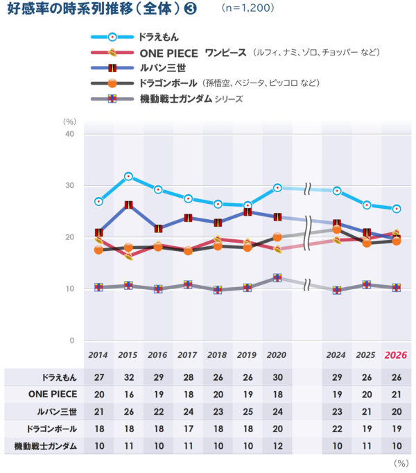 p7-2_2b_マンガ_時系列_20260804.png