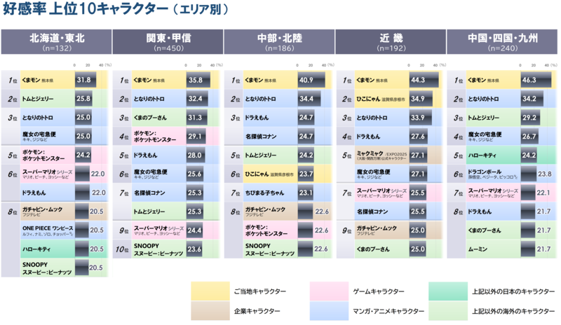 P7-1_4_エリア別top10_20260702.PNG